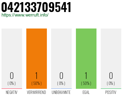 Rufnummer 042133709541 Telefonnummer 042133709541