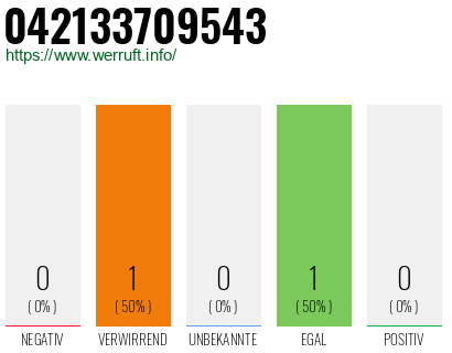 Rufnummer 042133709543 Telefonnummer 042133709543