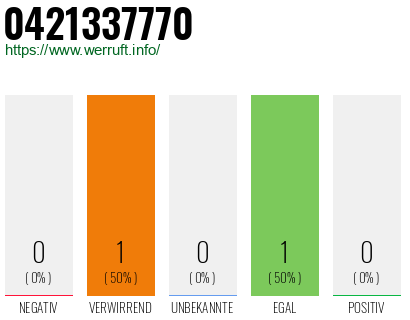 Rufnummer 0421337770 Telefonnummer 0421337770