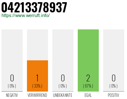 Rufnummer 04213378937 Telefonnummer 04213378937