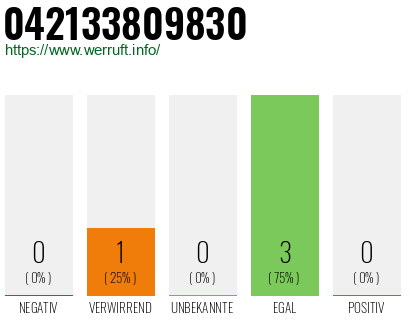 Rufnummer 042133809830 Telefonnummer 042133809830