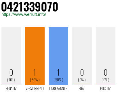Rufnummer 0421339070 Telefonnummer 0421339070