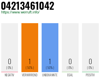 Rufnummer 04213461042 Telefonnummer 04213461042