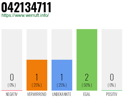 Rufnummer 042134711 Telefonnummer 042134711