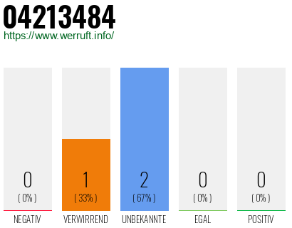 Rufnummer 04213484 Telefonnummer 04213484