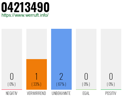 Rufnummer 04213490 Telefonnummer 04213490