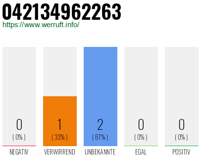 Rufnummer 042134962263 Telefonnummer 042134962263