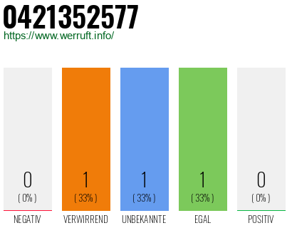 Rufnummer 0421352577 Telefonnummer 0421352577