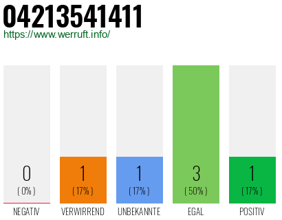 Rufnummer 04213541411 Telefonnummer 04213541411
