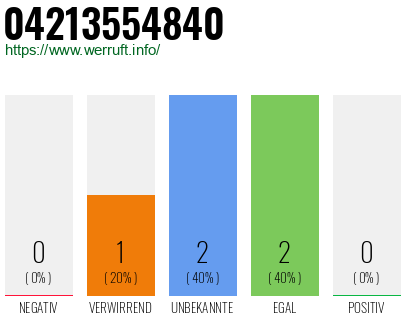 Rufnummer 04213554840 Telefonnummer 04213554840