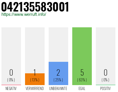 Rufnummer 042135583001 Telefonnummer 042135583001
