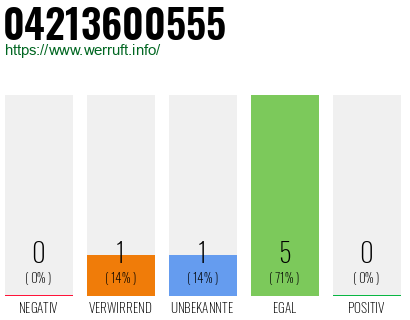 Rufnummer 04213600555 Telefonnummer 04213600555