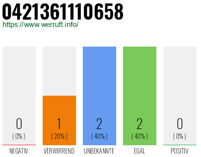 Rufnummer 0421361110658 Telefonnummer 0421361110658