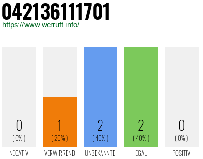Rufnummer 042136111701 Telefonnummer 042136111701