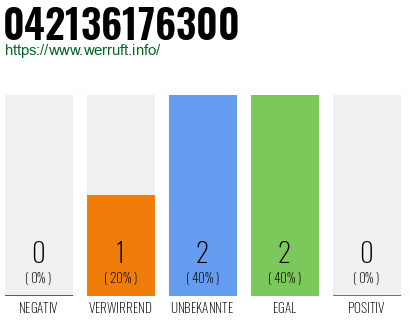 Rufnummer 042136176300 Telefonnummer 042136176300