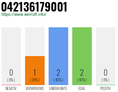 Rufnummer 042136179001 Telefonnummer 042136179001