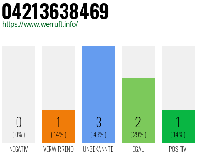 Rufnummer 04213638469 Telefonnummer 04213638469