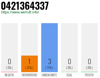 Rufnummer 0421364337 Telefonnummer 0421364337
