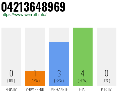 Rufnummer 04213648969 Telefonnummer 04213648969