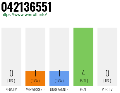 Rufnummer 042136551 Telefonnummer 042136551