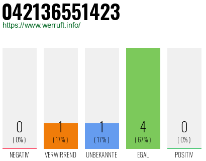 Rufnummer 042136551423 Telefonnummer 042136551423
