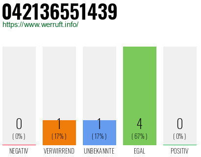 Rufnummer 042136551439 Telefonnummer 042136551439