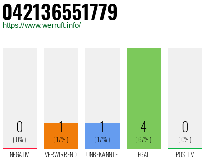 Rufnummer 042136551779 Telefonnummer 042136551779