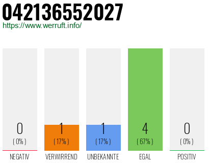 Rufnummer 042136552027 Telefonnummer 042136552027