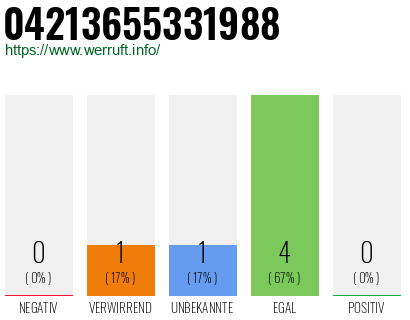 Rufnummer 04213655331988 Telefonnummer 04213655331988