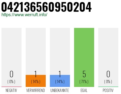 Rufnummer 042136560950204 Telefonnummer 042136560950204