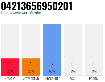 Rufnummer 04213656950201 Telefonnummer 04213656950201