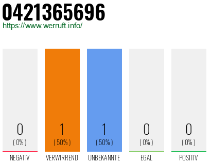 Rufnummer 0421365696 Telefonnummer 0421365696