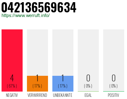 Telefonnummer 042136569634