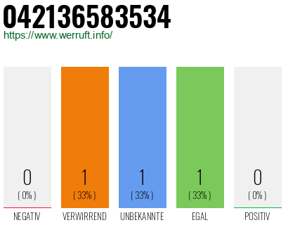 Telefonnummer 042136583534