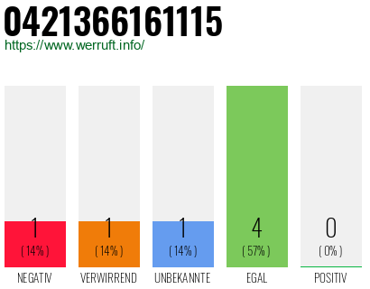 Rufnummer 0421366161115 Telefonnummer 0421366161115