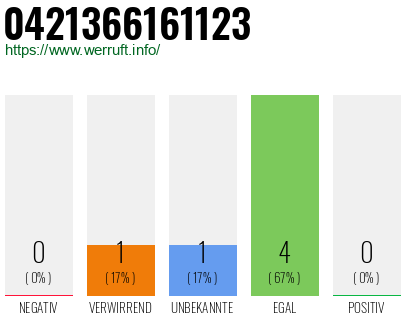 Rufnummer 0421366161123 Telefonnummer 0421366161123