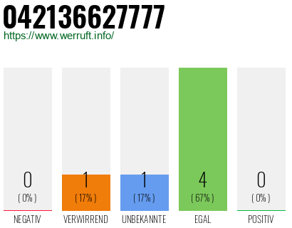Telefonnummer 042136627777