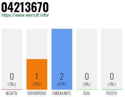 Rufnummer 04213670 Telefonnummer 04213670