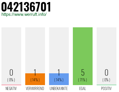 Rufnummer 042136701 Telefonnummer 042136701