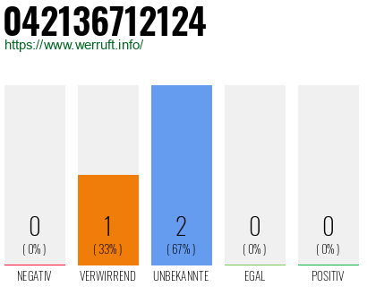 Rufnummer 042136712124 Telefonnummer 042136712124