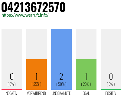Rufnummer 04213672570 Telefonnummer 04213672570