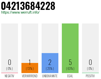 Rufnummer 04213684228 Telefonnummer 04213684228
