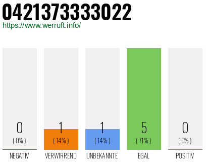 Telefonnummer 0421373333022
