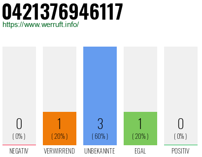 Telefonnummer 0421376946117