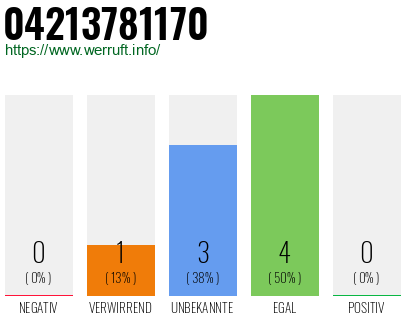 Rufnummer 04213781170 Telefonnummer 04213781170