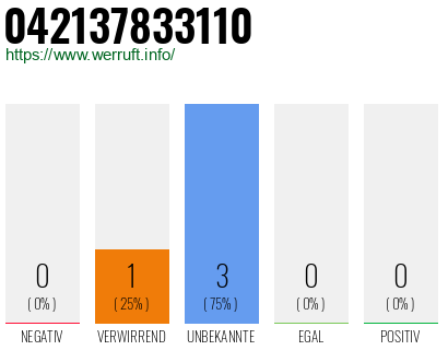 Rufnummer 042137833110 Telefonnummer 042137833110