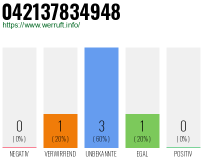 Rufnummer 042137834948 Telefonnummer 042137834948
