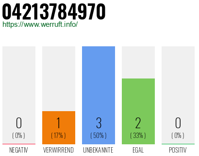 Rufnummer 04213784970 Telefonnummer 04213784970