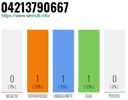 Rufnummer 04213790667 Telefonnummer 04213790667