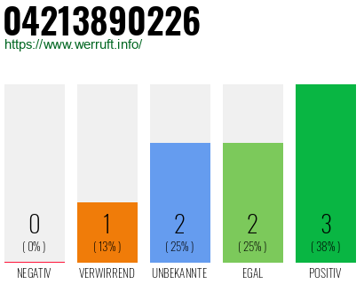 Rufnummer 04213890226 Telefonnummer 04213890226
